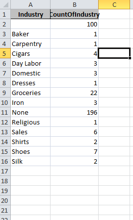 A table derived from Microsoft Access what occupations Russians in Harrisburg in 1900 worked in.