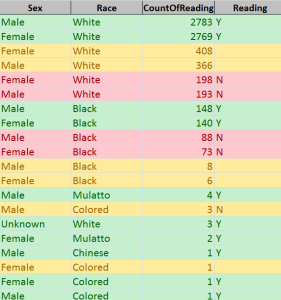 The results of one of my queries.